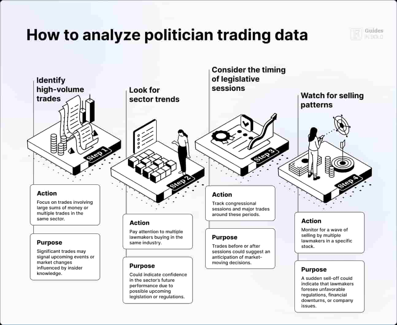 how to analyze politician trading data 