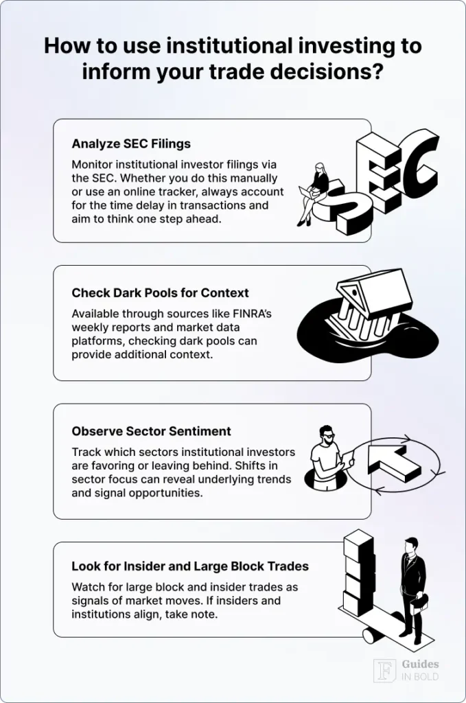 How to Use Institutional Investing to Inform Your Trade Decisions?