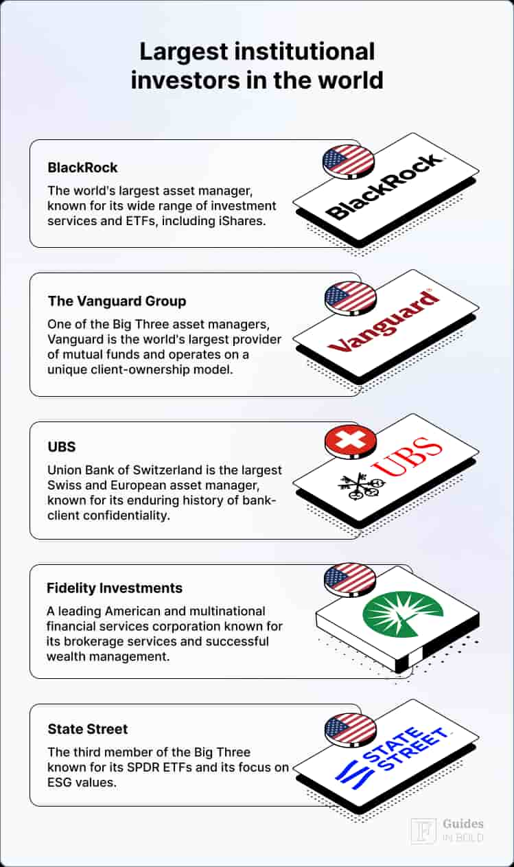 the world's largest institutional investors