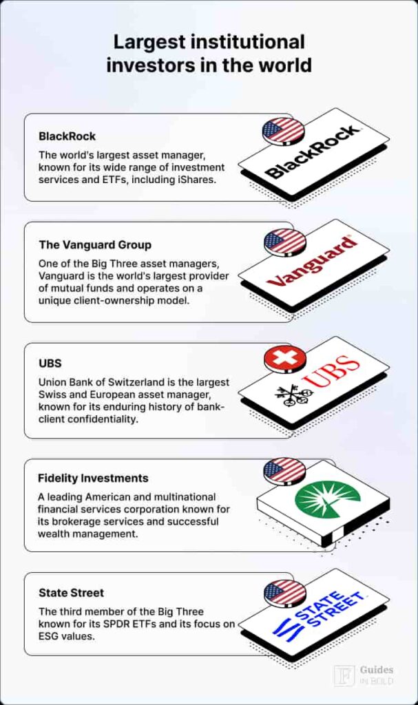 Largest institutional investors in the world