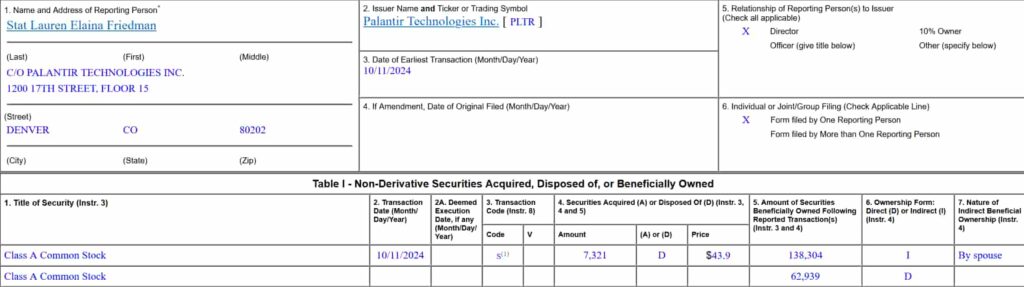 Form 4 filing detailing Lauren Friedman's sale of PLTR stock. Source: SEC