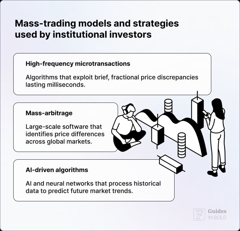 Mass-trading models and strategies used by institutional investors.