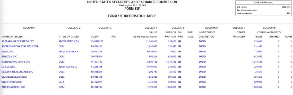 Michael Burry's Q3 2024 13F filing. Source: SEC