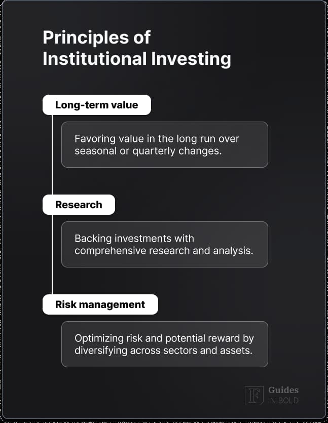 Principles of institutional investing