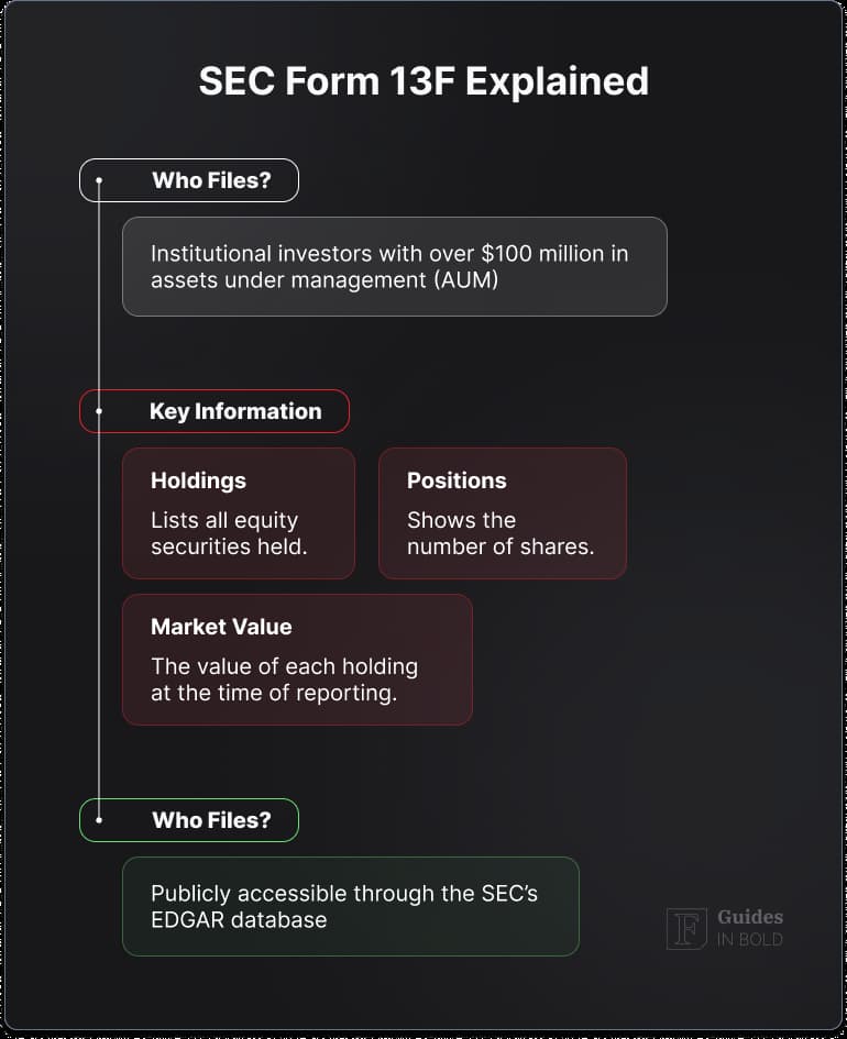 Which Institutional Investors Should You Follow for Market Insights?