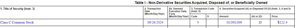 Michael Dell’s most recent DELL stock sale. Source: SEC