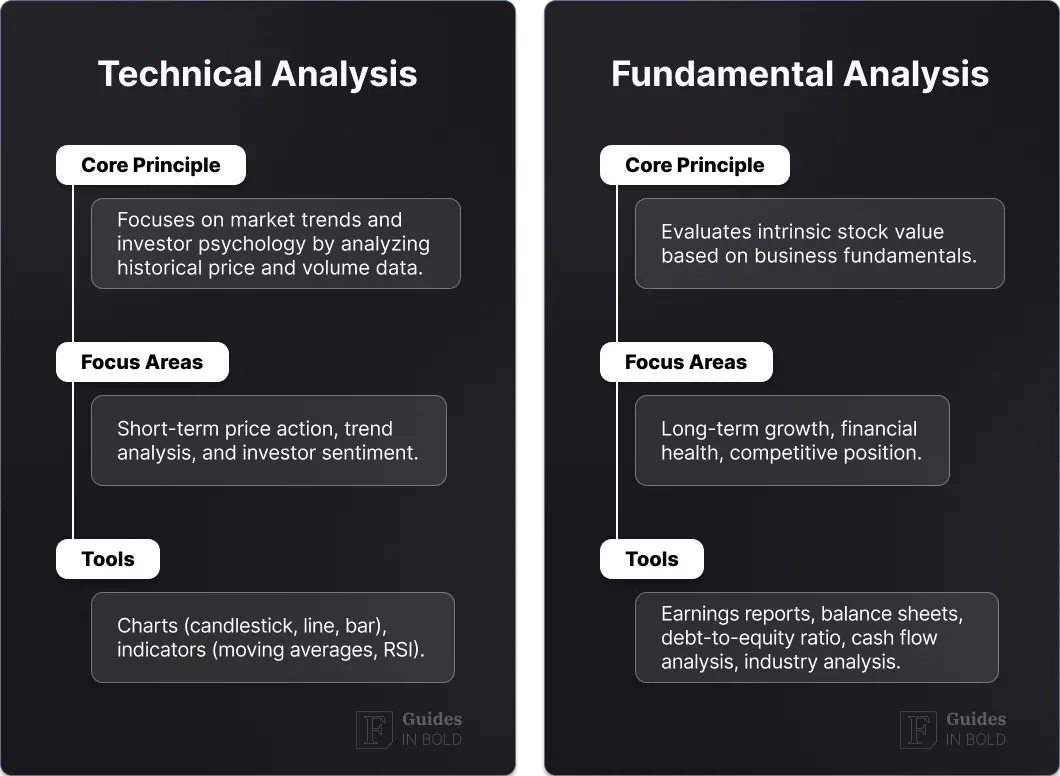 Technical analysis vs. fundamental analysis