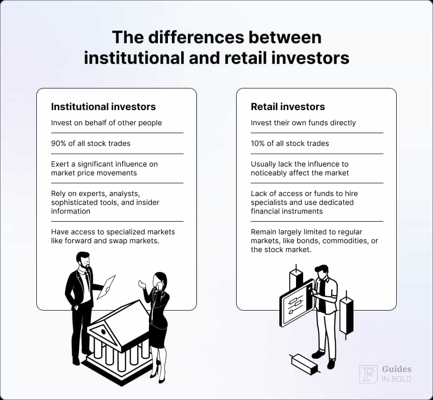 Institutional vs. retail investors