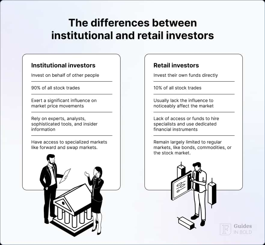 Institutional vs retail investors 