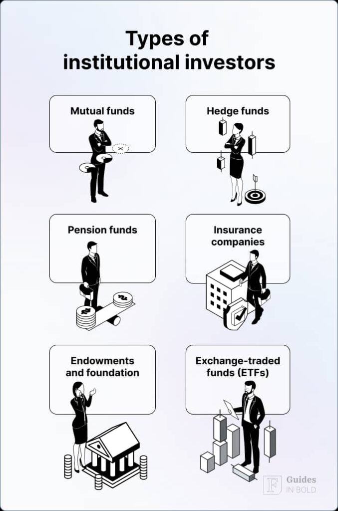 Types of institutional investors