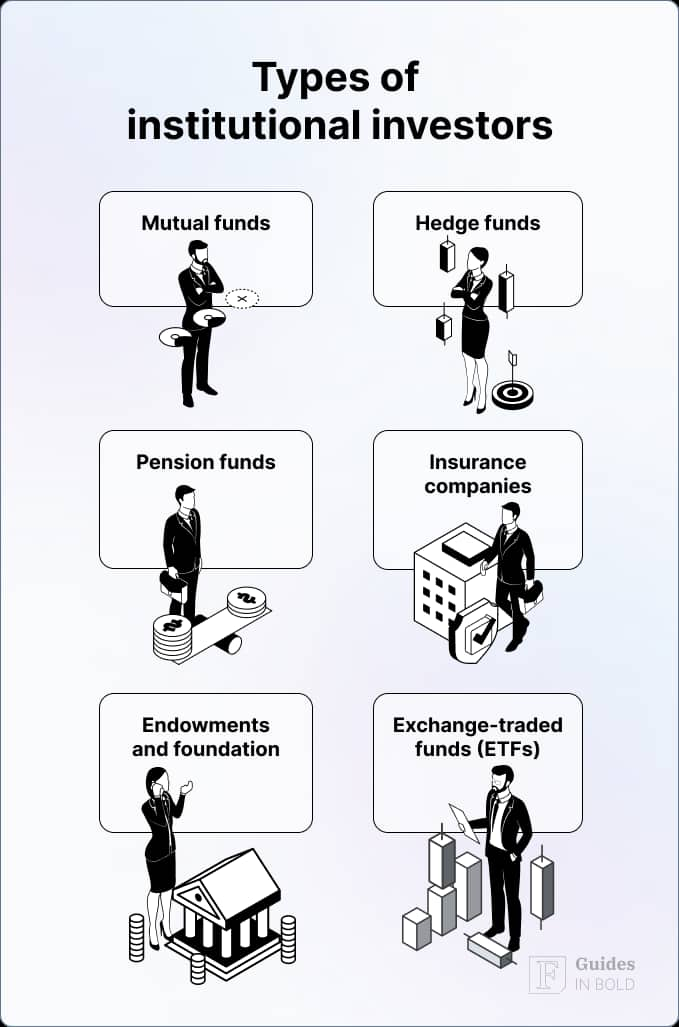 types of institutional investors