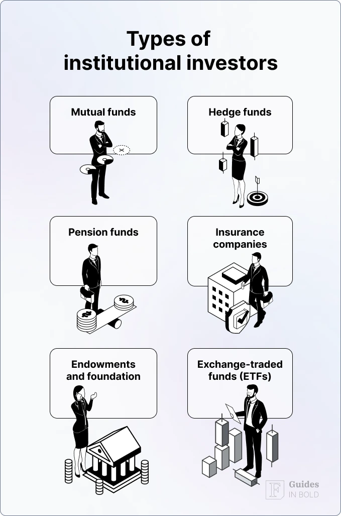 Institutional Investing 101: Types of institutional investors.