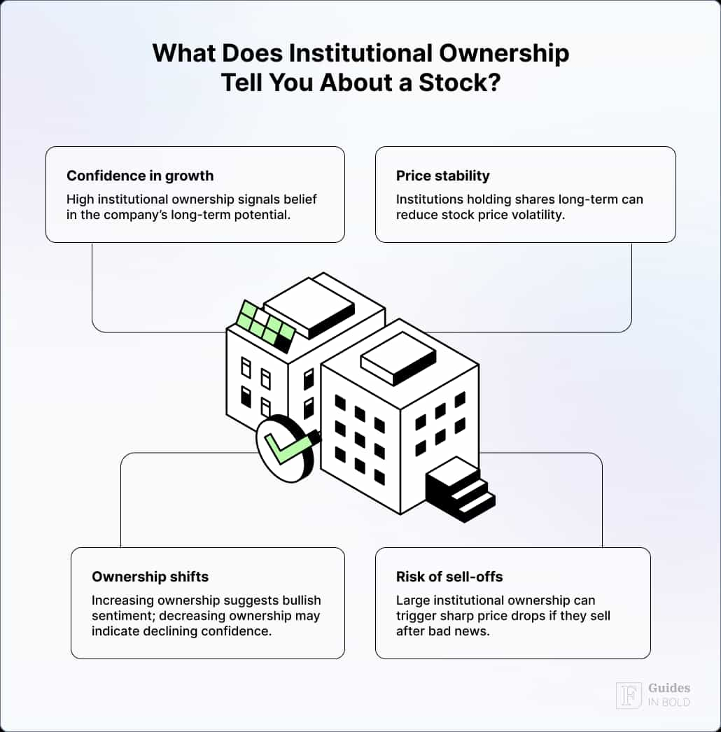 What does institutional ownership tell you about a stock?