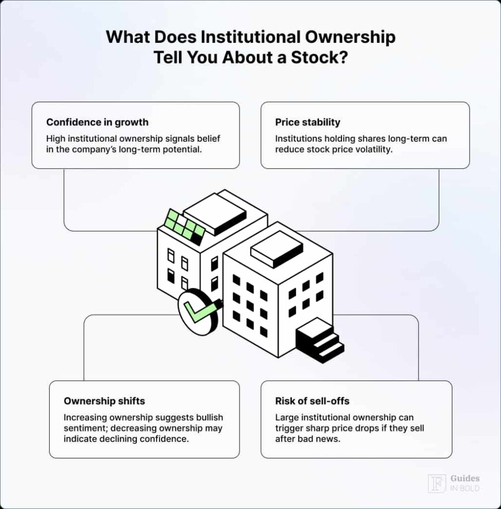 What does institutional ownership tell about a stock?