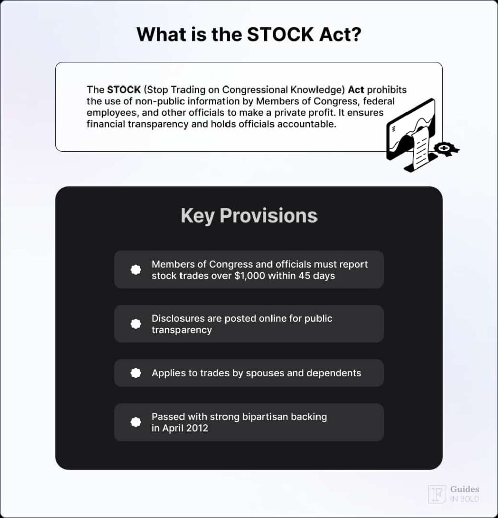 What is the STOCK Act?