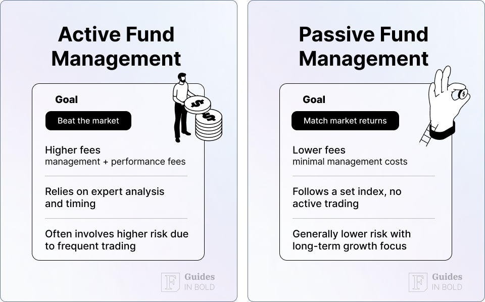 Active vs passive fund management