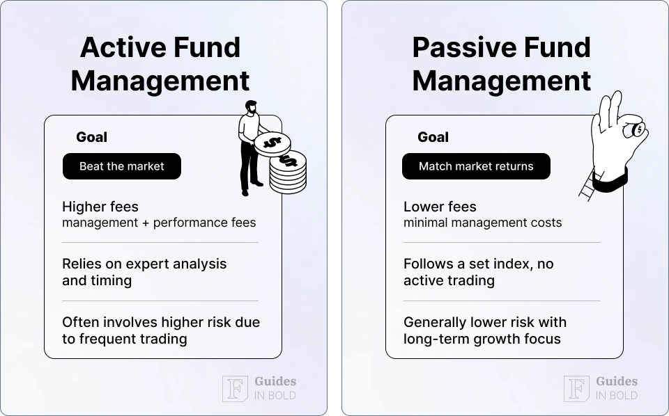 Do Institutional Investors Beat the Market? Here's What Data Shows: Active vs passive management. 