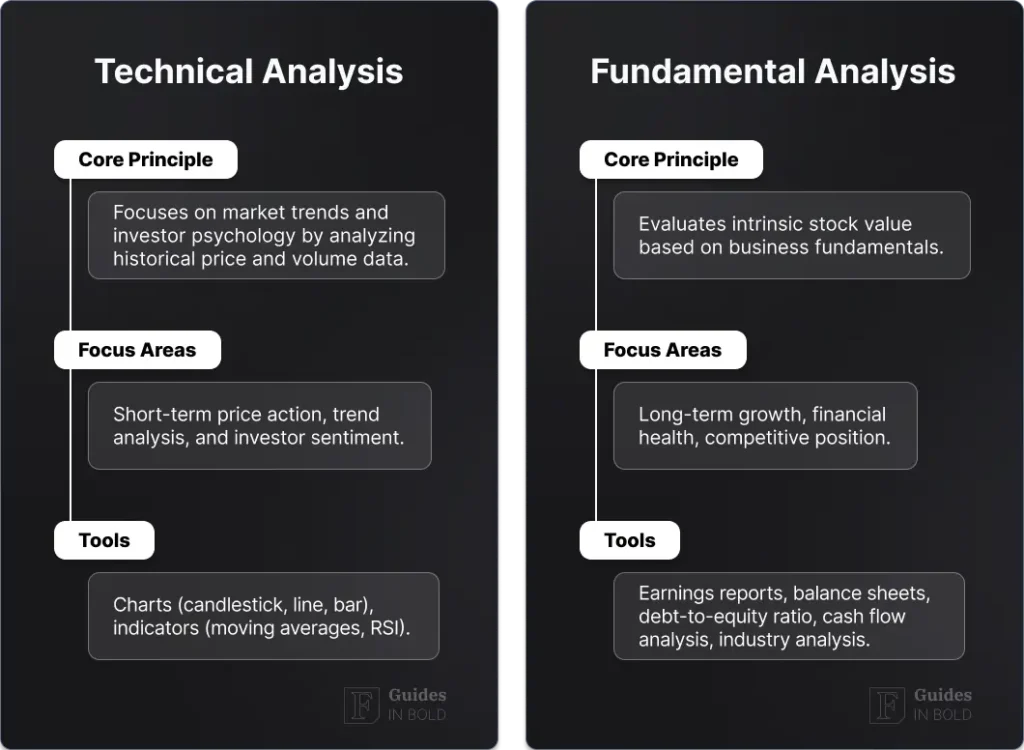 fundamental-analysis-vs-technical-analysis