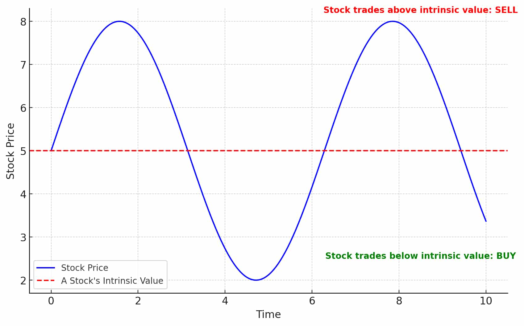 intrinsic value of stock
