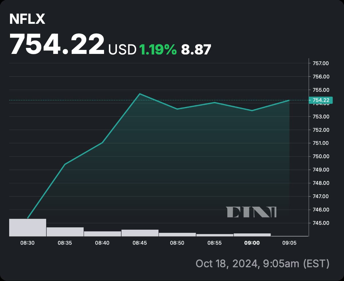 Analysts revise Netflix stock price target