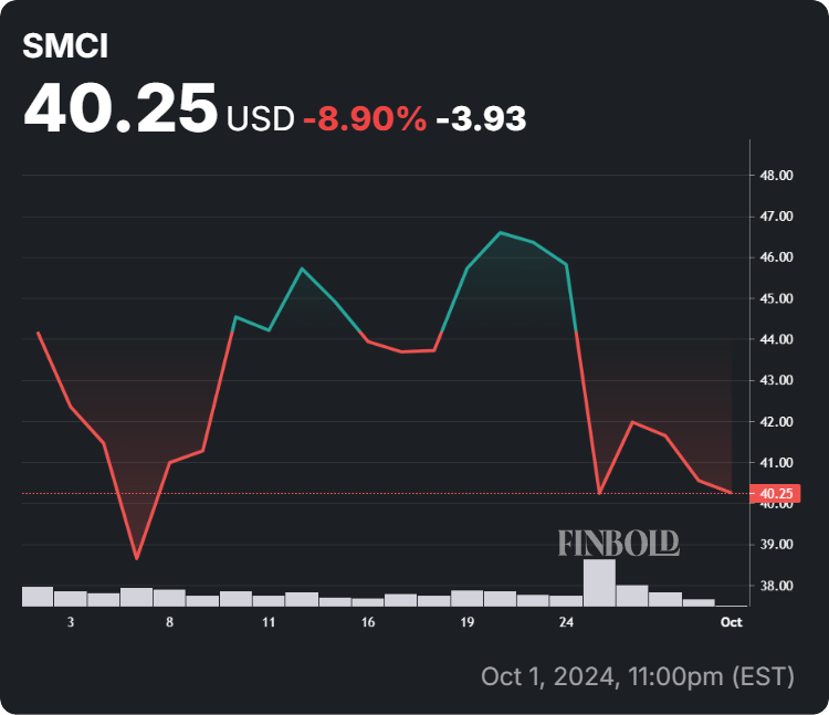 Smci Earnings Date 2024 Prediction Bianca Christel