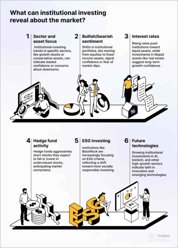 What Institutional Investments Reveal About Market Trends and the Economy: What can institutional investing reveal about the market?