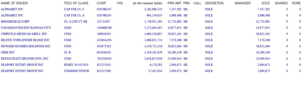 Ackman's latest 13-F filing. Source: SEC