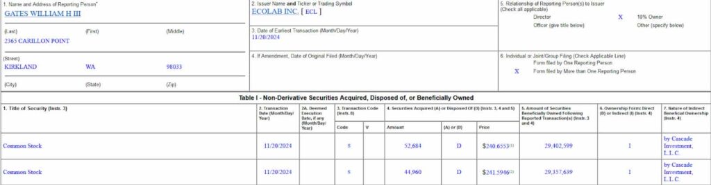 Form 4 filing detailing Bill Gates' sale of Ecolab stock. Source: SEC