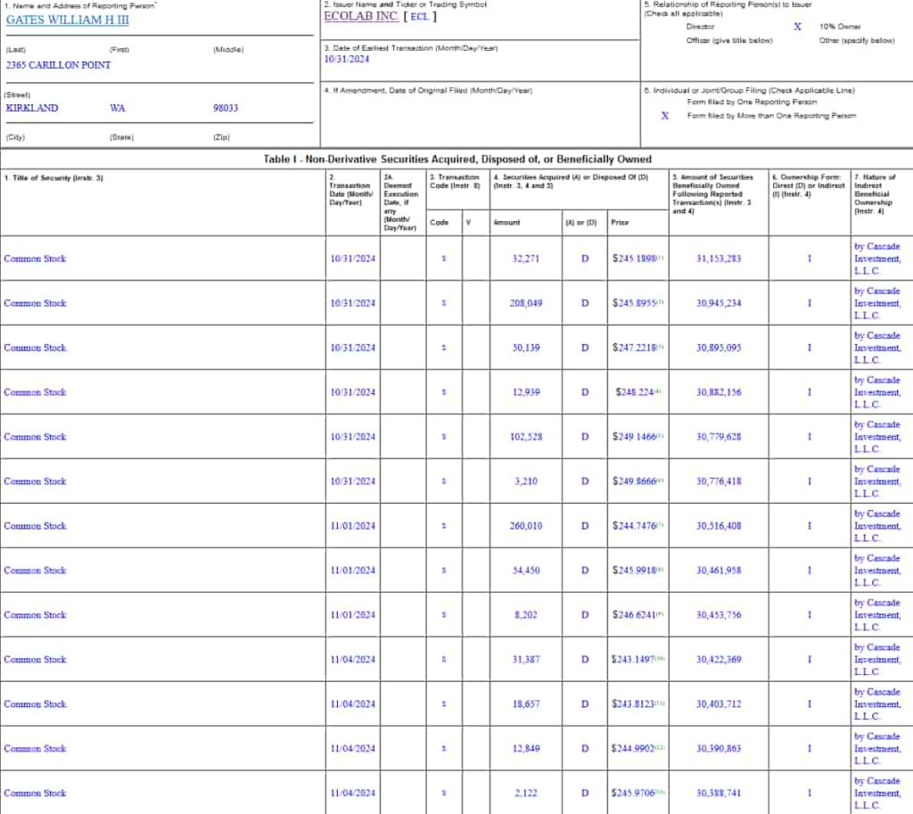 Form 4 filing detailing Gates' sale of Ecolab shares. Source: SEC