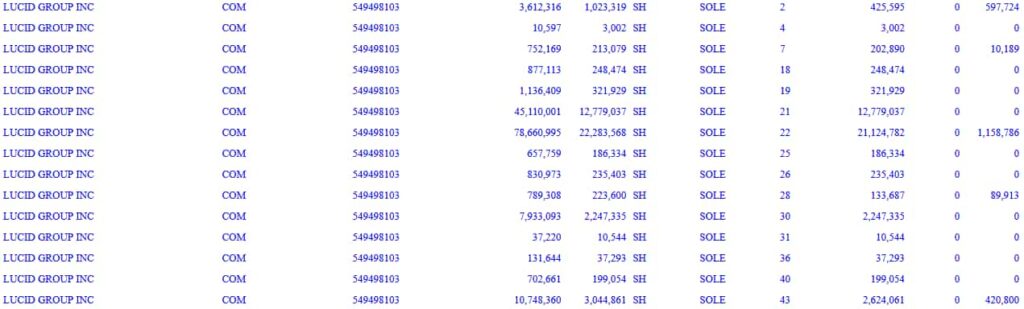 BlackRock's 13-F filing. Source: SEC