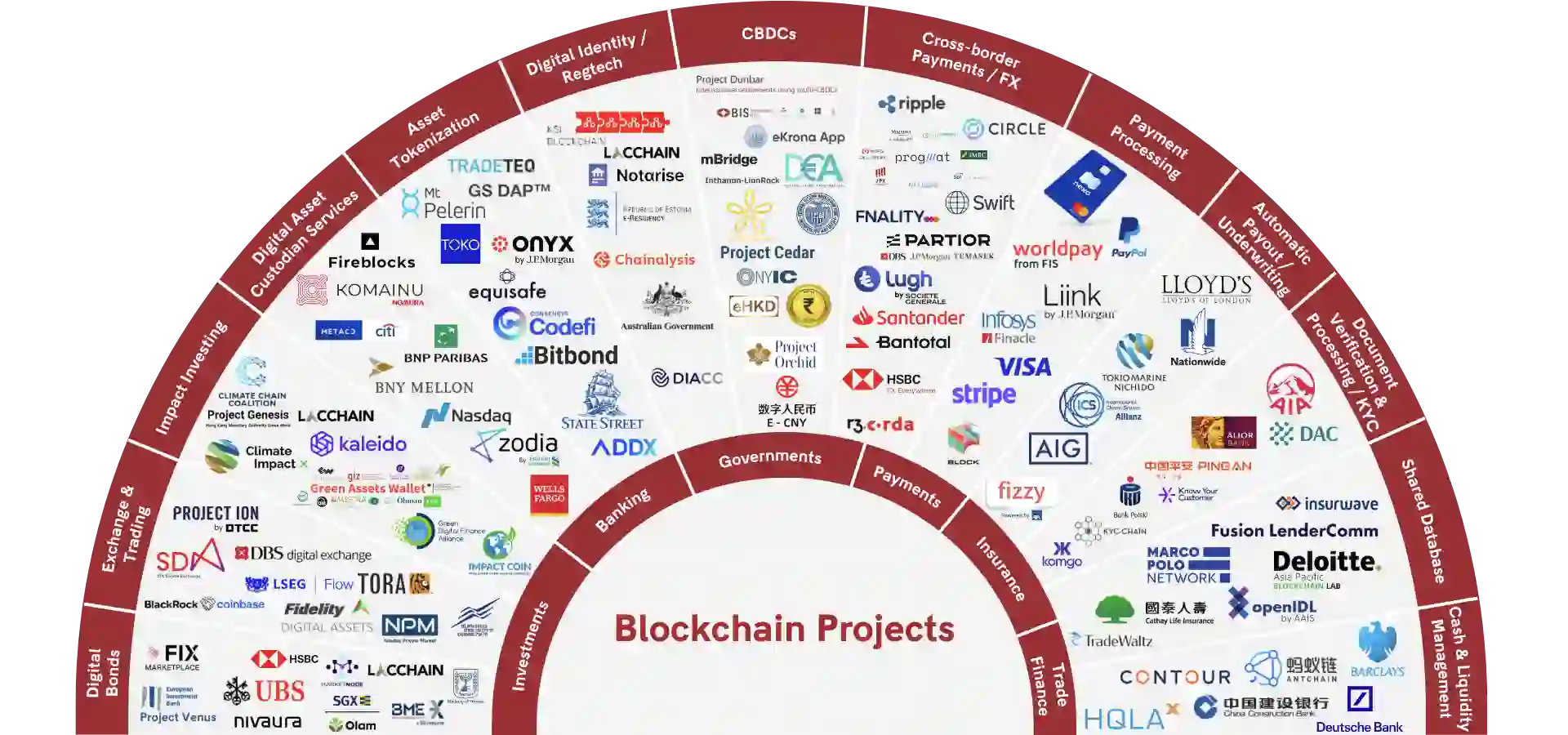 Crypto Scams 101 | How to Verify Project and Secure Your Money: Blockchain projects in 2023.
