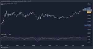 What is happening to BRL as the Brazilian Real collapses against the US ...