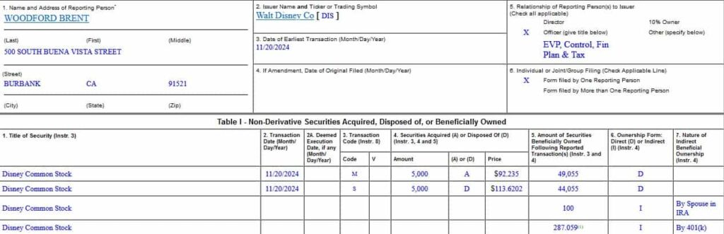 Form 4 filing detailing Woodford's sale of DIS stock. Source: SEC