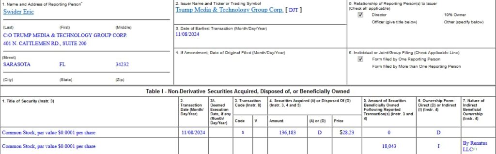 Eric Swider's Form 4 filing. Source: SEC