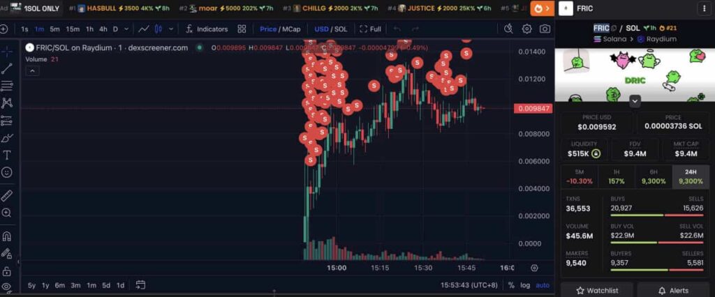 Chart detailing the trader's FRIC transactions. Source: Lookonchain on X