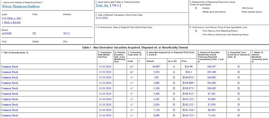 Form 4 filing detailing the sale of TSLA stock. Source: SEC