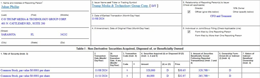 Juhan Phillip's Form 4 filing. Source: SEC