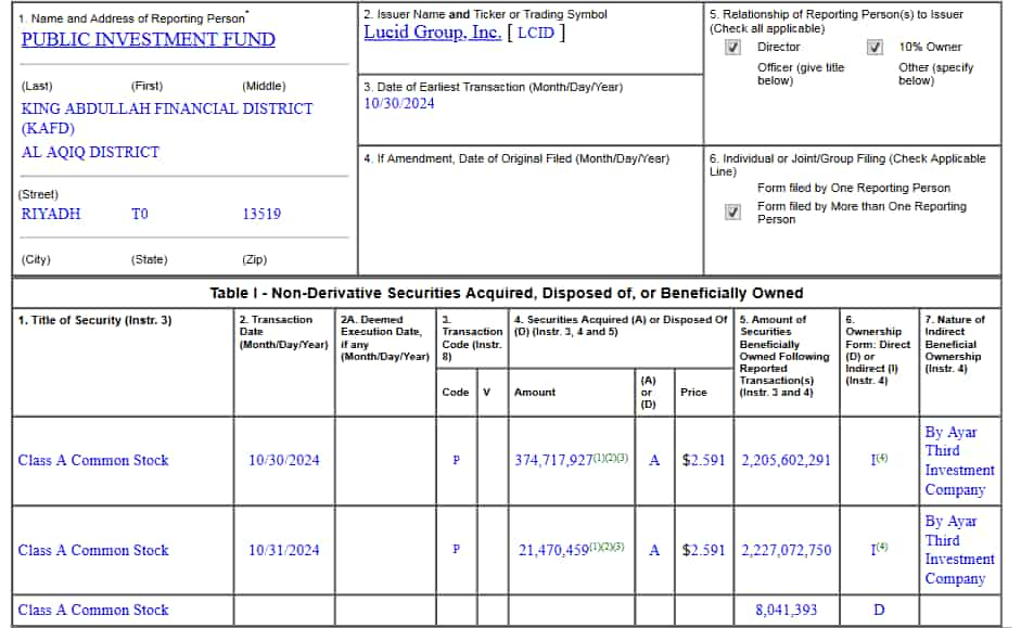 Form 4 detailing the insider purchase of LCID shares. Source: SEC