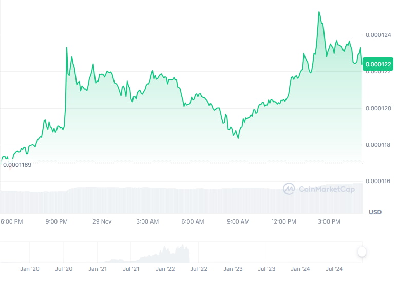  CoinMarketCap