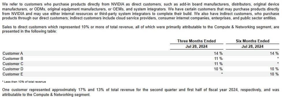 Nvidia's latest Q-10 filing. Source: SEC