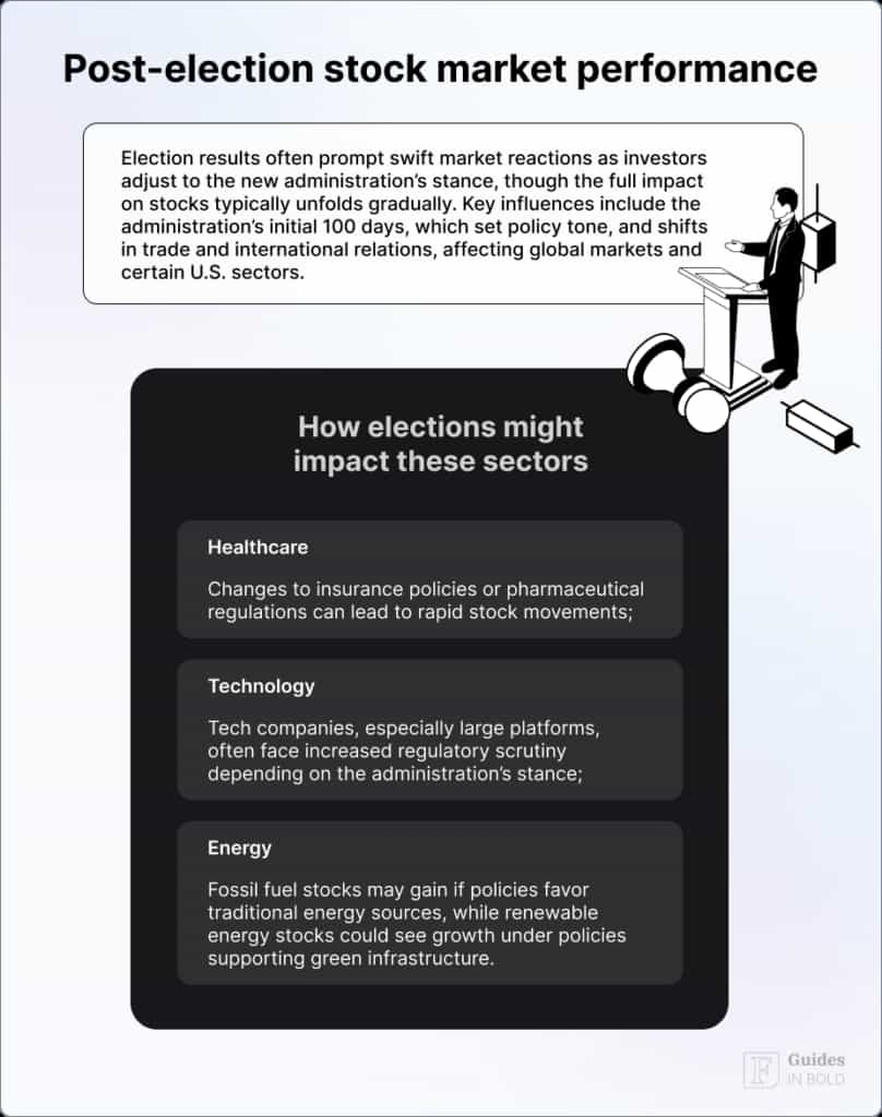 Post-election stock market performance