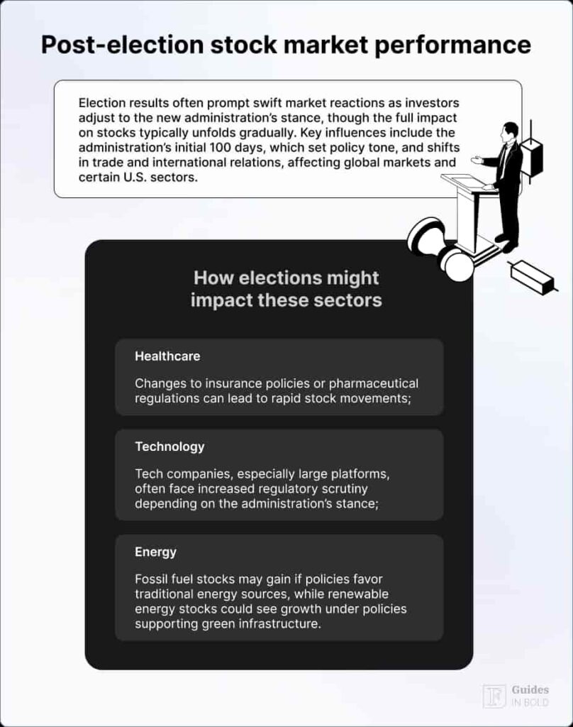 what stocks do well in election years