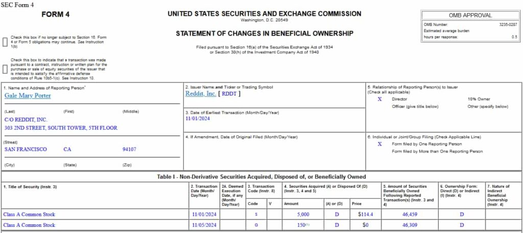 Form 4 filing detailing Porter's sale of Reddit stock. Source: SEC