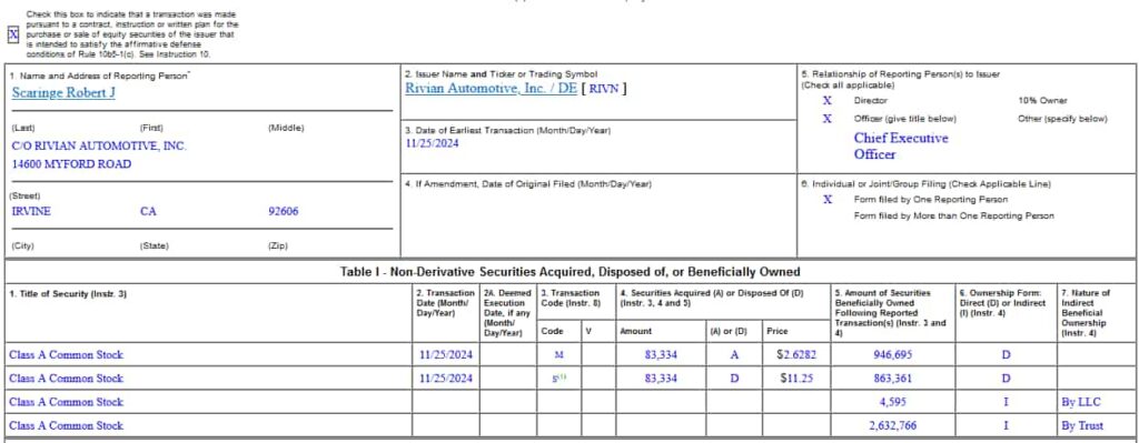 Form 4 filing detailing the insider sale of Rivian stock. Source: SEC