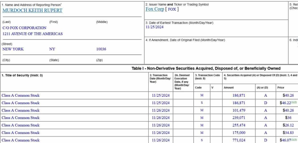 Form 4 filing detailing Rupert Murdoch's sale of FOXA stock. Source: SEC