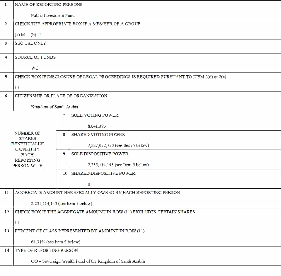 The Public Investment Fund's stake in Lucid. Source: SEC