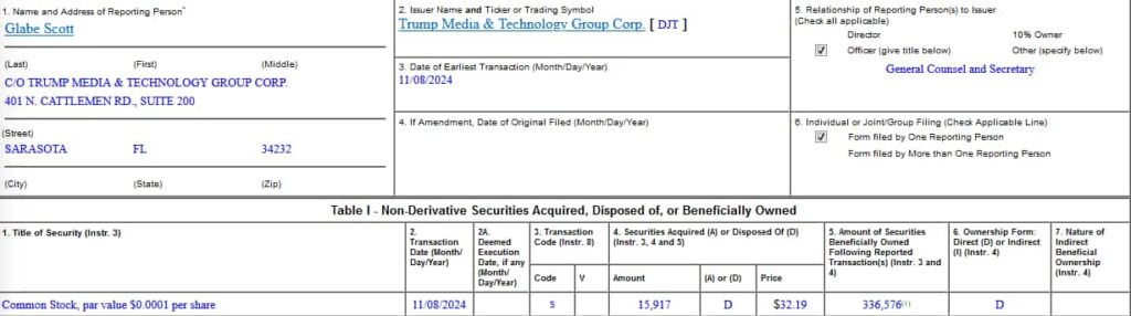 Scott Glabe's Form 4 filing. Source: SEC