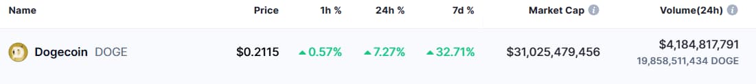 Dogecoin (DOGE)