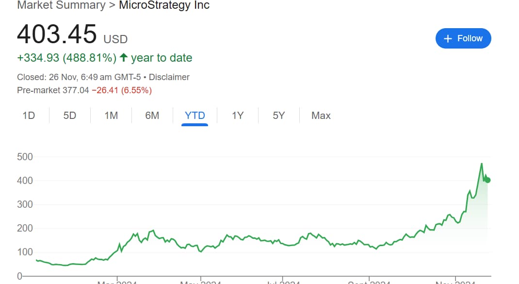 Analysts revise MicroStrategy (MSTR) stock price target