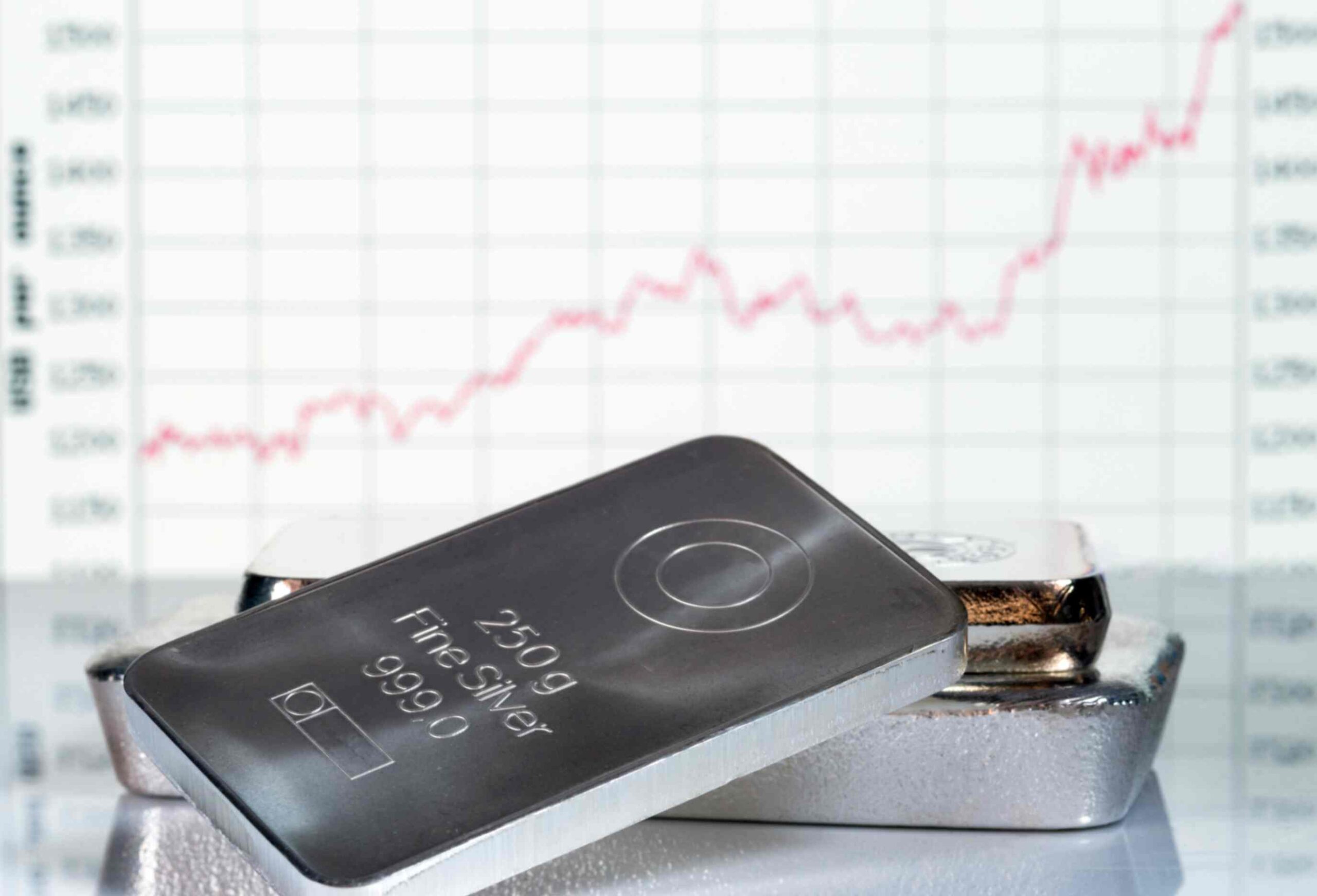 Silver price prediction for 2025